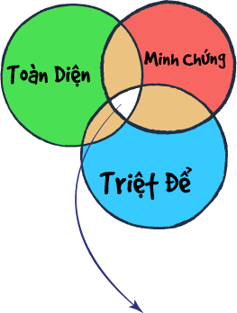 Ai rồi cũng qua để không hối hận